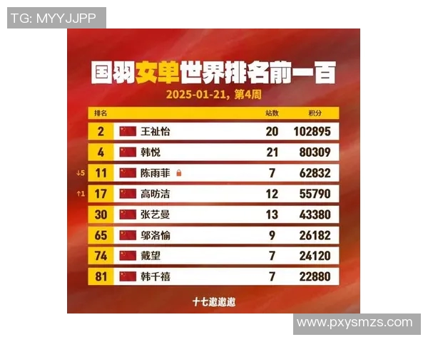 西安羽毛球队在全国灵活性排行榜中荣登第六名展现出色实力与潜力
